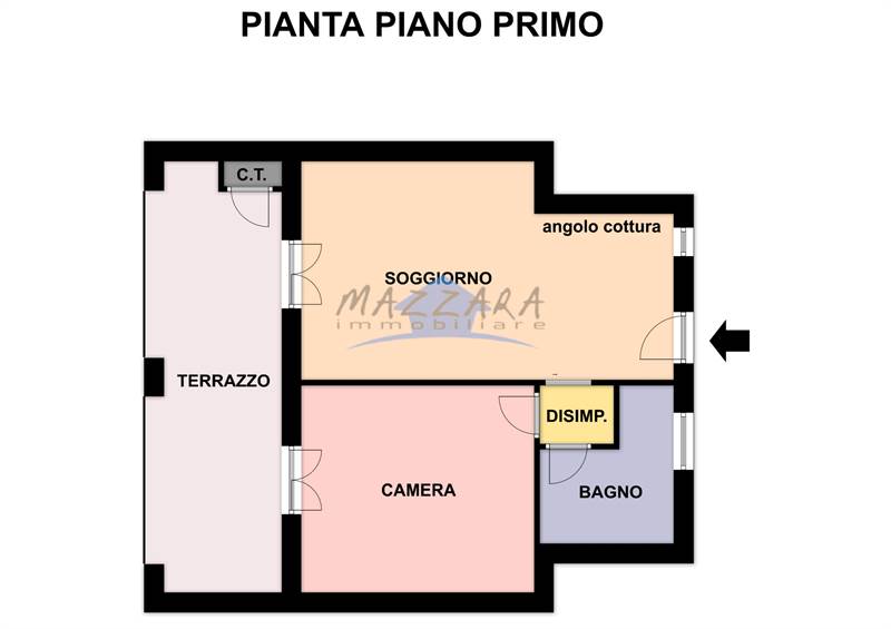 Planimetria 1